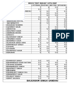 Mock Test Result 13Th May