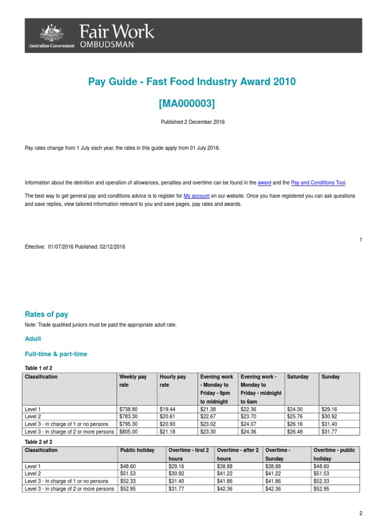 Fast Food Industry Award Pay Guide Overtime Employee Relations