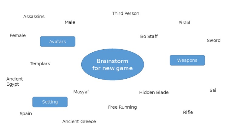 Brainstorm | PDF