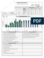 CWEP Flash Report - 19 April Day Shift