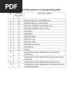 Senarai Mata Pelajaran Pt3