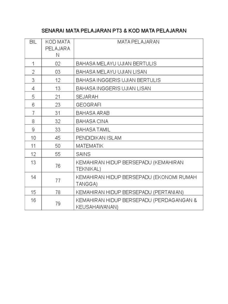 Senarai Mata Pelajaran Pt3