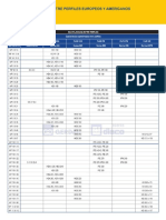 Equivalencias Perfiles Americanos y Europeos