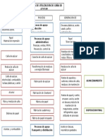 Diagrama de Flujo