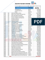 Top 40 Daycare With Citiations