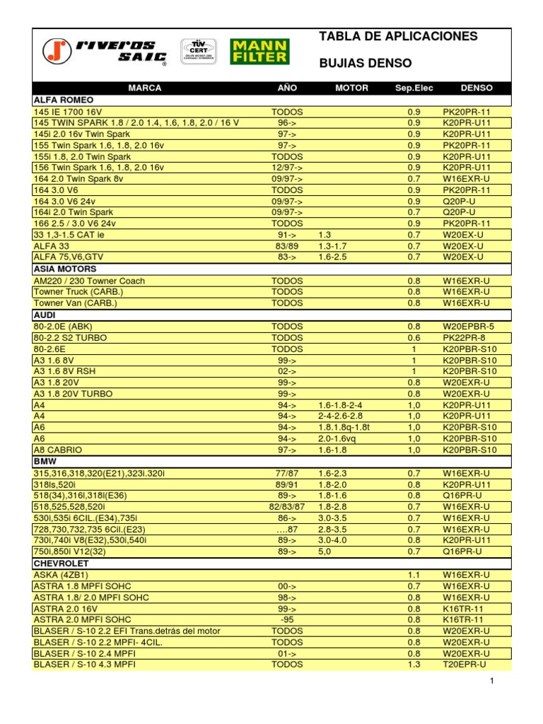 Catalogo De Bujias Ngk Para Carros
