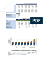 Estadisticas Generales Aplafa 2006-2015