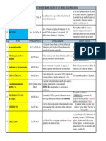 Esquema Juicio de Jurados