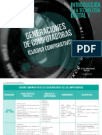 Generaciones de Computadoras