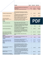 Budget and Materials List For Home Ecc Room - Sheet1