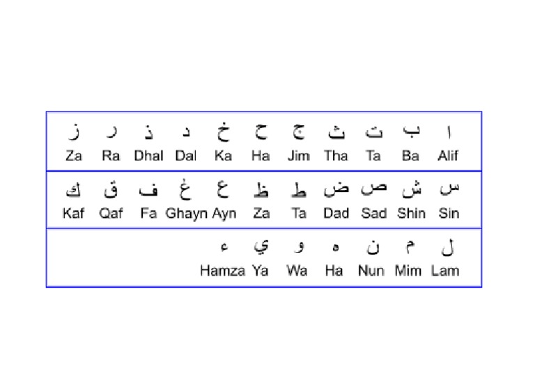 Islamic Homeschooling Worksheets January 2016