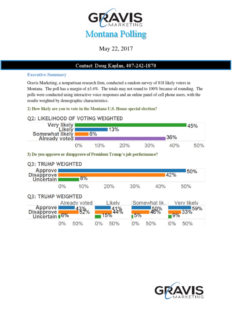 Montana (May 22, 2017) Gravis Marketing PDF