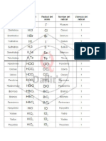 Nomenclatura de Principales Radicales