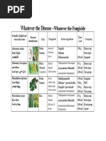 Syngenta Comprehensive Product List | PDF