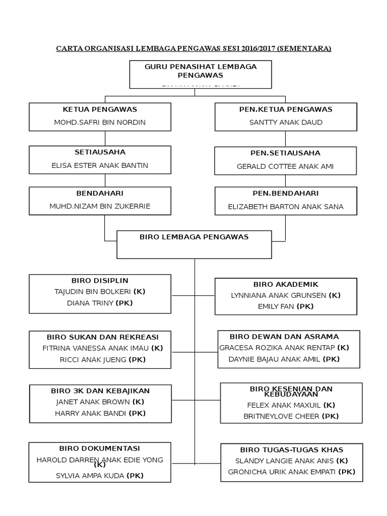 Contoh Soalan Temuduga Interim - Kecemasan 3