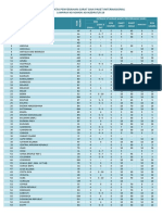 Daftar Negara Tujuan Dan SWP