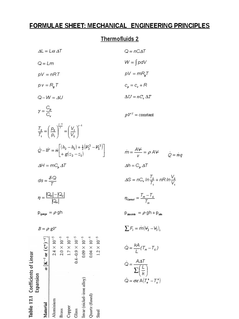Thermofluids Formulae Overview | PDF