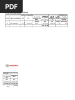 Scaffolding Rental Quotation Details | PDF
