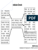 Isl Pendekatan Domain