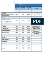 Project Schedule - PDO