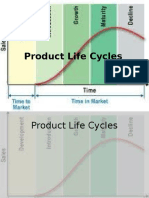 +2a.+Product+Life+Cycles