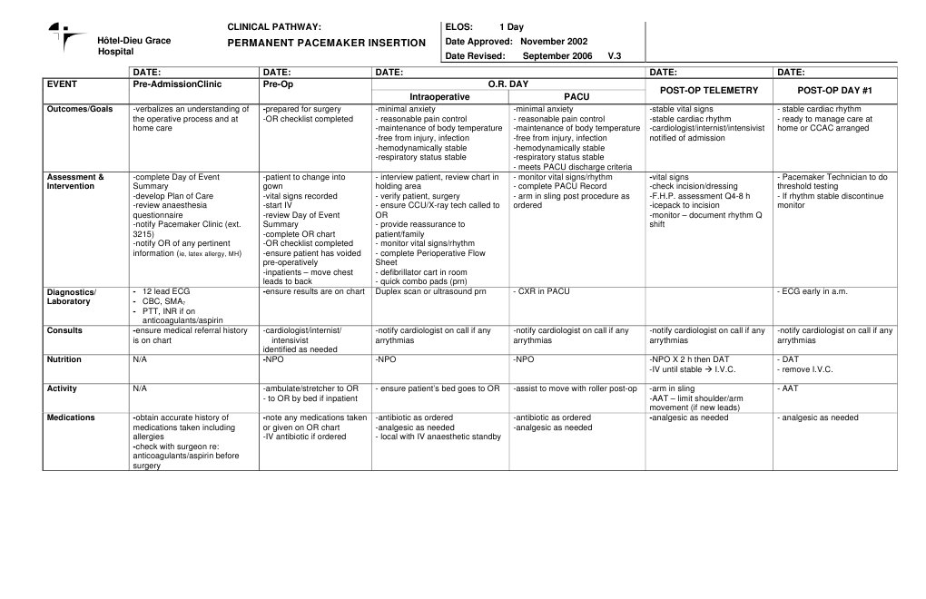 Clinical Pathway-Pacemaker Insertion | PDF | Patient | Artificial ...