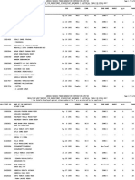 APGENCO Results