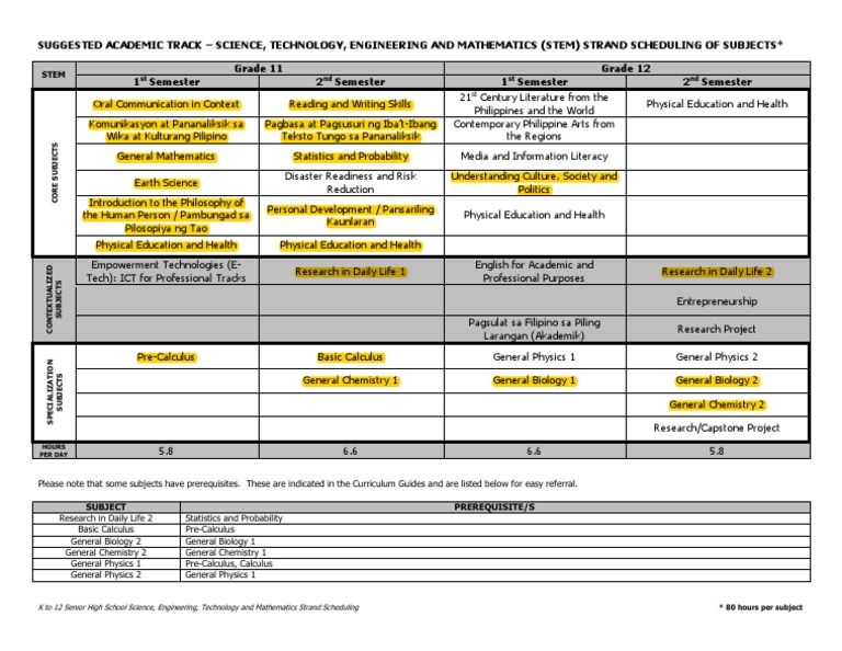 Grade 12 STEM Subjects Scheduling Guide | PDF | Science, Technology ...