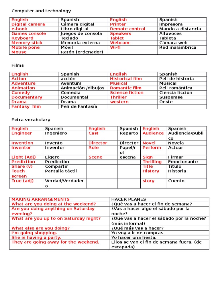 Mosaic 1 Vocabulary Unit9 Computer and Technology | PDF | Obras ...