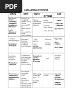 Asthmatic Drug