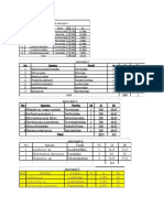 Data Kelompok Soil Fauna