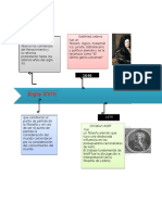 Linea Del Tiempo de Filosofos Modernos