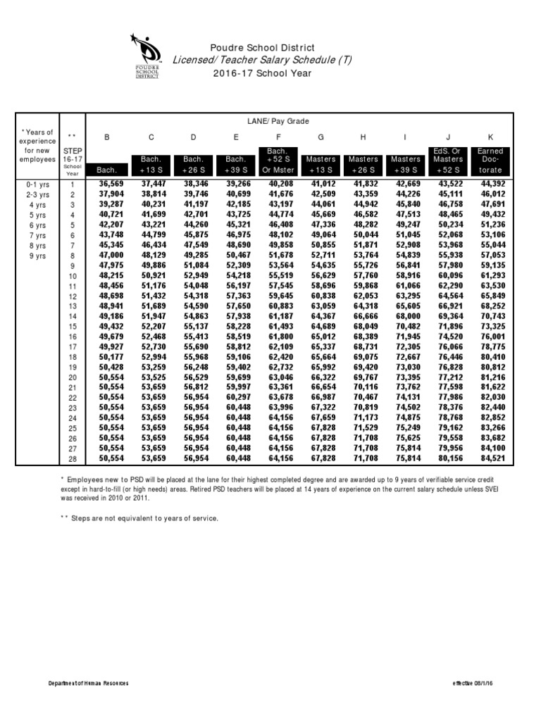 1617 Licensed Teacher Salary Schedule PSD Employment Business