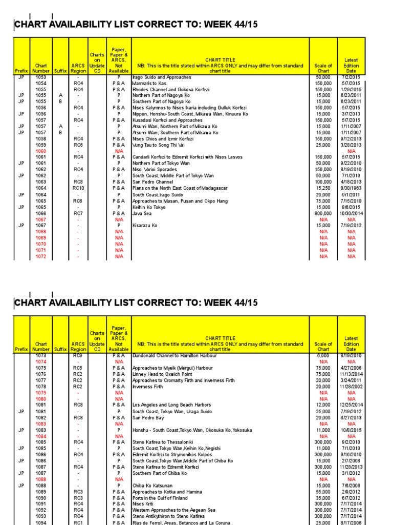 Download Chart Availability List 