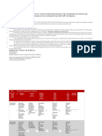 Pauta Evaluación Supervisor Centro PrácticaEvaluación de Competencias Genericas