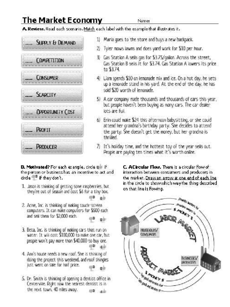 Market Economy Assignment