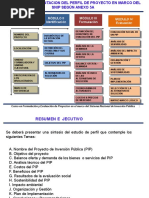 Modulo i Aspectos Generales