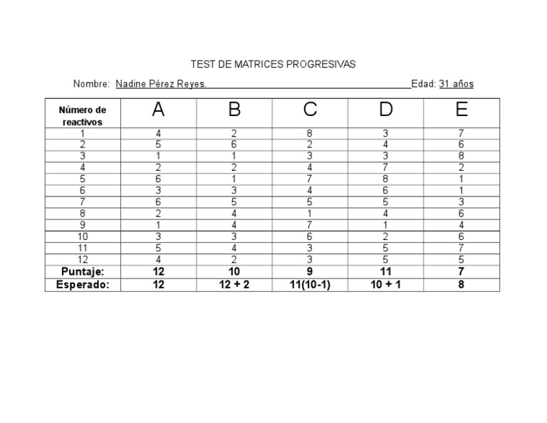 Test de Matrices Progresivas | PDF