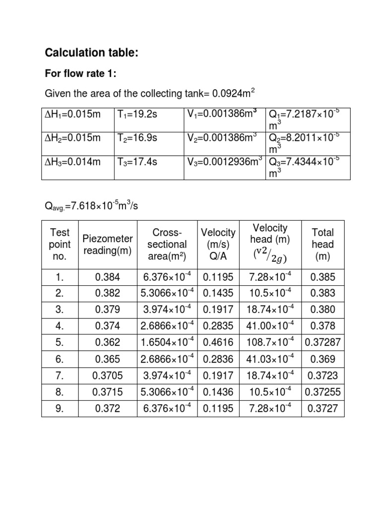 Calculation Table:: For Flow Rate 1 | PDF