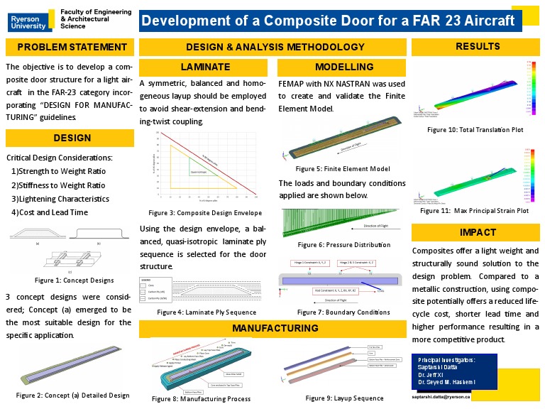 OAC Poster Saptarshi Datta PDF Composite Material Engineering