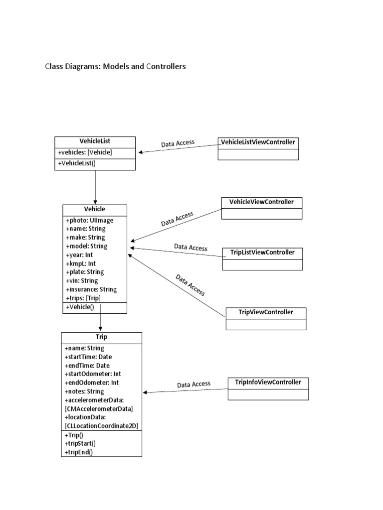 Class Diagrams for Vehicle Management | PDF | Computers