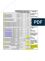 Tabela de Pesos e Dimensões de Alguns Tijolos PDF