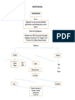 Mapa Conceptual Transgenicos