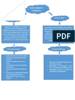 Actividad 1. Mapa Conceptual Nativo Digital Vs Inmigrante Digital