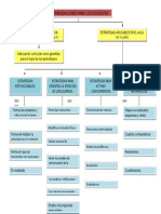 Mapa Conceptual