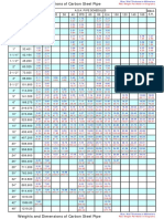 Metric Dimensions and Weights of Seamless and Welded Steel Pipe.pdf