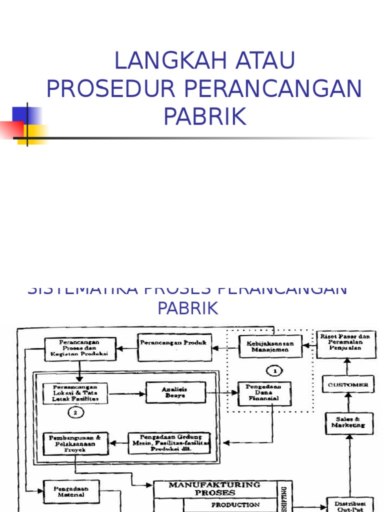 Langkah atau prosedur perancangan pabrik