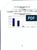 Data Kunjungan Radiologi