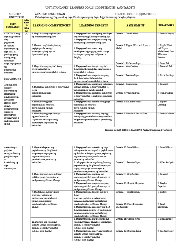 Learning Program Plan Example
