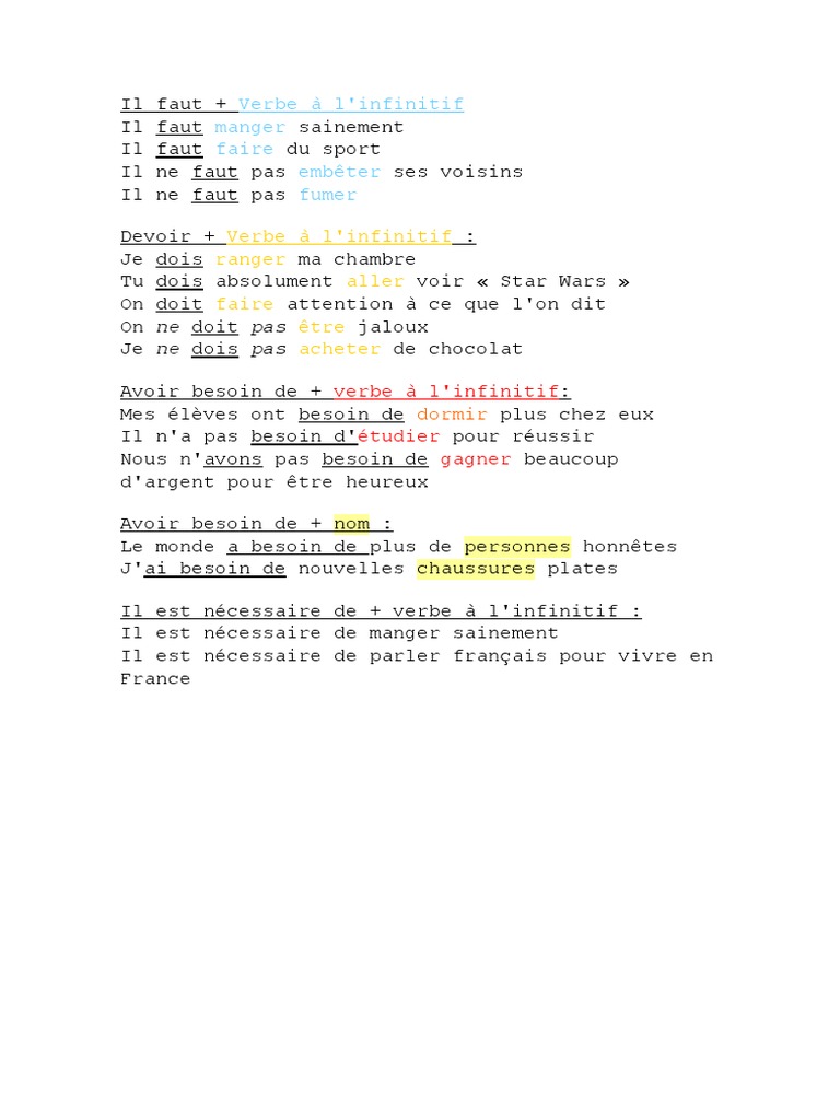 Avoir Besoin de + Il Faut PDF Verbe Grammaire